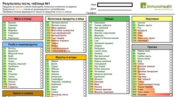 «ImmunoHealth™»